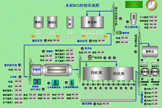 自動化控制系統畫面