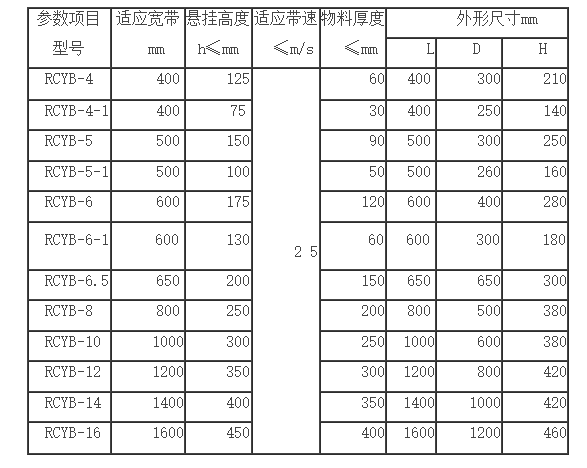 RCYB懸掛永磁除鐵器