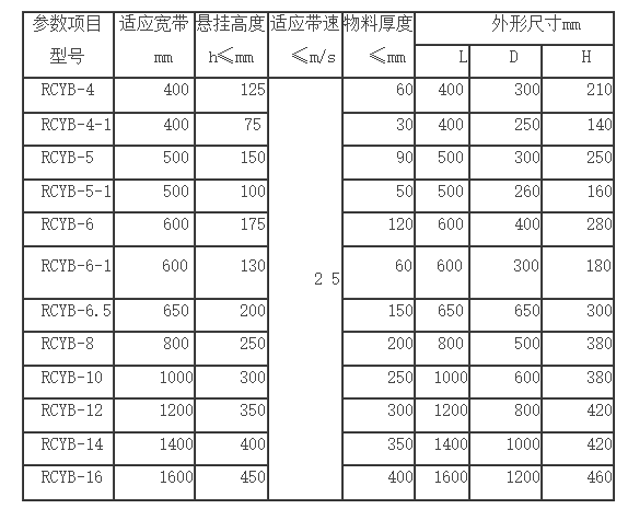 RCDB系列圓盤式電磁除鐵器